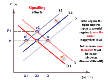 unit-1:The scope and method of economics,the economic problem – B.C.A study