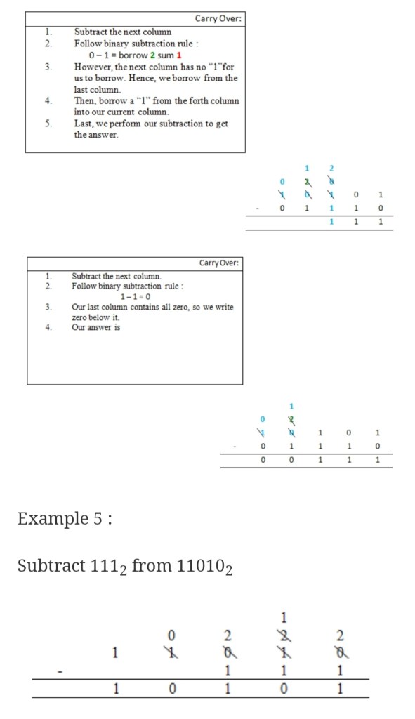 Unit -3 : Computer Arithmetic – B.C.A study